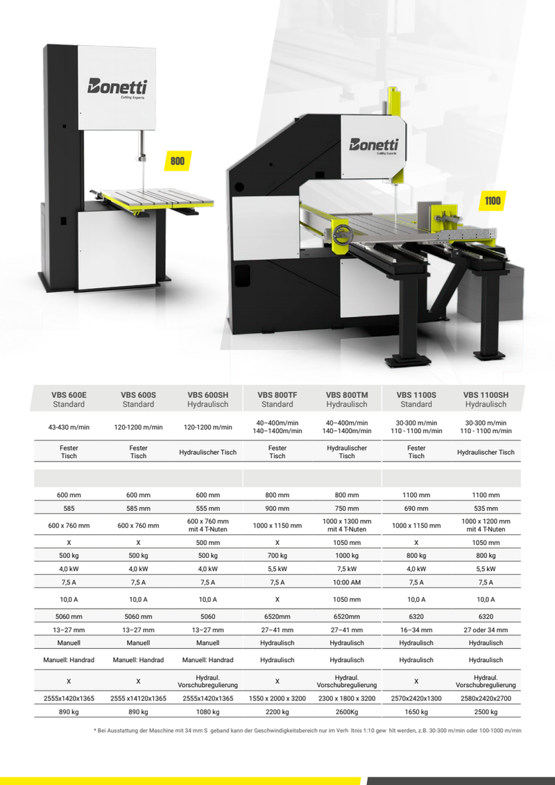 Bonetti Vertikalbandsäge VBS 1100S