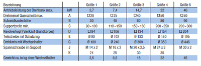 PARAT 4fach Revolverkopf - RD 3